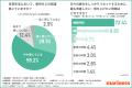 【2026年母の日調査】8割の男性が「妻・母親の疲れ」