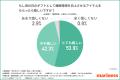 【2026年母の日調査】8割の男性が「妻・母親の疲れ」
