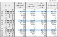 2026年度　新入社員の初任給調査