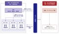 枚方市駅周辺地区の市街地再開発事業が2025年度　日本