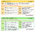 2026年度 妊娠葛藤相談支援者養成研修 ＜妊産婦の支援
