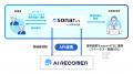 Thinkingsの「sonar ATS by HRMOS」がAI面接ツール「A