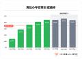 【約2万人の婚活データが示す、男性年収の実態を分析