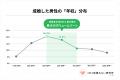 【約2万人の婚活データが示す、男性年収の実態を分析