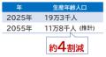 【奈良市】自治体生成AI活用の第2フェーズへ 個人番号