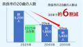 【奈良市】自治体生成AI活用の第2フェーズへ 個人番号
