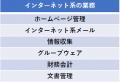 【奈良市】自治体生成AI活用の第2フェーズへ 個人番号