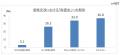 第２０７回景気動向調査　特別調査「価格転嫁の現状」