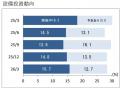 第２０７回 景気動向調査 定例調査（１～３月期）