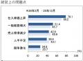 第２０７回 景気動向調査 定例調査（１～３月期）