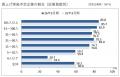 第２０７回 景気動向調査 定例調査（１～３月期）