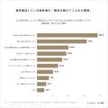 現在婚活している独身者の46.6%が心療内科・心理カウ