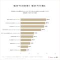 現在婚活している独身者の46.6%が心療内科・心理カウ