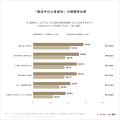現在婚活している独身者の46.6%が心療内科・心理カウ
