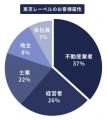5月14日（木）19時よりオンライン開催！建築から賃貸
