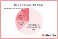 「プロ仕様」製品の導入に関する実態調査。購入者の6