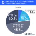 住宅供給が限られている状況では、不動産価格は「上が