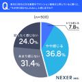 住宅供給が限られている状況では、不動産価格は「上が