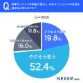 住宅供給が限られている状況では、不動産価格は「上が