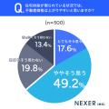 住宅供給が限られている状況では、不動産価格は「上が