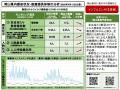 【岡山大学】岡山県内の感染状況・医療提供体制の分析