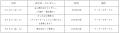 船橋ケイバ 第2回開催〔5月4日（祝・月）～5月8日（金