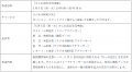 船橋ケイバ 第2回開催〔5月4日（祝・月）～5月8日（金