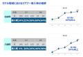 鳥取県発｜導入率最大64%に業務時間最大46.6%削減