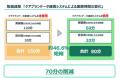 鳥取県発｜導入率最大64%に業務時間最大46.6%削減