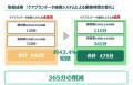 鳥取県発｜導入率最大64%に業務時間最大46.6%削減
