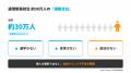 30万人の通信制高校生のための新しい体育『Youth Fit 