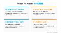30万人の通信制高校生のための新しい体育『Youth Fit 