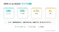 30万人の通信制高校生のための新しい体育『Youth Fit 