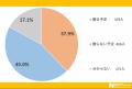 母の日ギフト、まだ決めてない人必見！今年みんなが選
