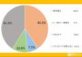 母の日ギフト、まだ決めてない人必見！今年みんなが選