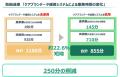 熊本県御船町発｜ 半年で導入率4％から60％へ導入予定