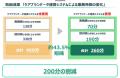 熊本県御船町発｜ 半年で導入率4％から60％へ導入予定
