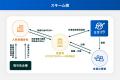 大手電機メーカーグループ会社およびSaaS提供会社等の