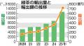 抹茶ブームで深刻化する仕入れ難に対応。日本抹茶輸出