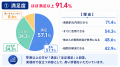 【満足度91.4%】“現場15年の実践知”を体系化｜日本語