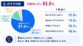 【満足度91.4%】“現場15年の実践知”を体系化｜日本語