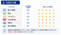 【満足度91.4%】“現場15年の実践知”を体系化｜日本語