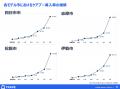 三重県発｜三重県モデル市町村における導入率が約16倍