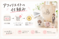 《アフィリエイターサイト募集中！参加無料》ME-Qアフ