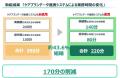 熊本県山都町発｜ 半年で導入率0％から74％へ導入予定