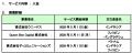 セブン銀行、海外送金事業者3社とＡＴＭ提携を開始