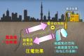 ４月２０日三陸沖大地震を「ゆれズバ」が予知予報成功