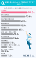看護師の約8割が転職を考えた経験あり。転職を考えた