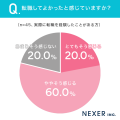 看護師の約8割が転職を考えた経験あり。転職を考えた