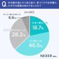 住宅展示場に行ってよかった点1位は「実物の広さや間